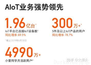 2020,加油小米 第12张 2020,加油小米 第12张