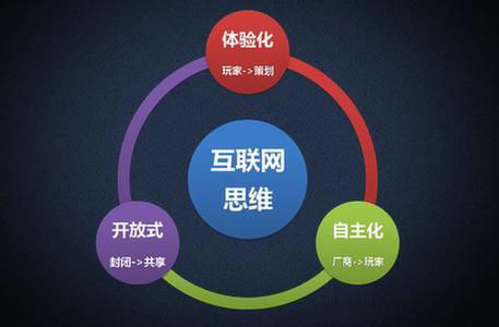 “互联网思维”这把火席卷全球