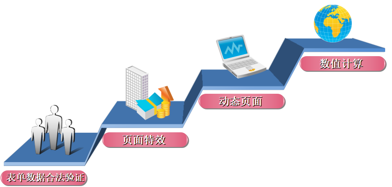 JavaScript概述