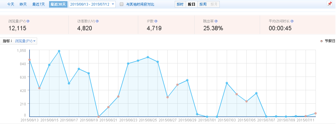 广告投放 第1张 广告投放 第1张