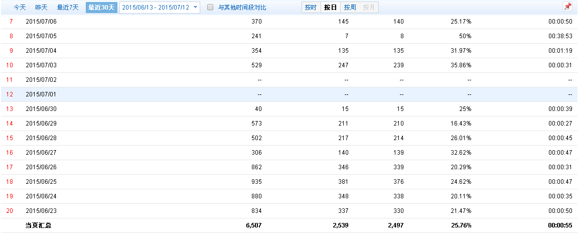 广告投放 第2张 广告投放 第2张