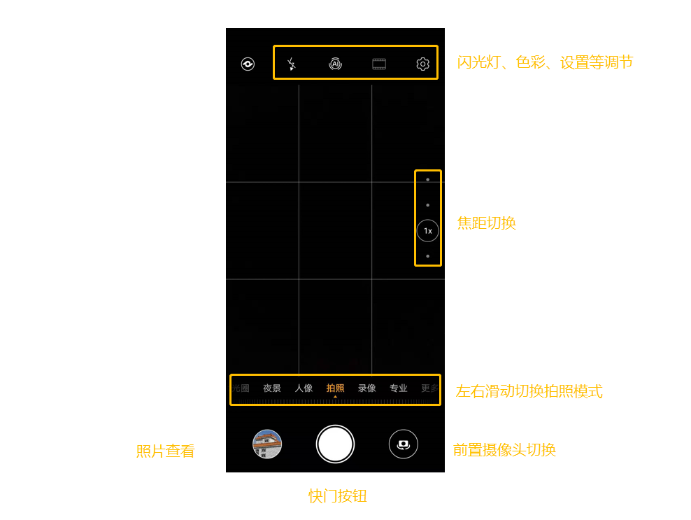 教你用好这个拍照模式，可以将手机摄影发挥到极致！