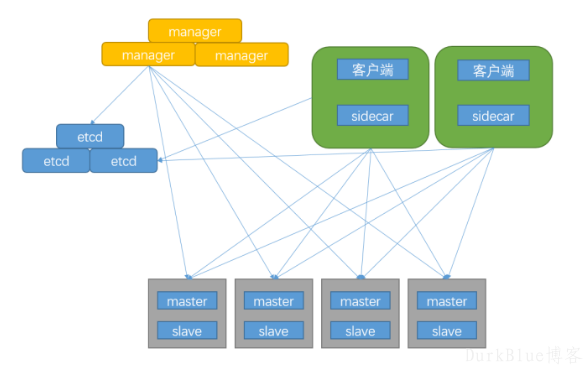 大型网站怎么解决高并发所带来的问题